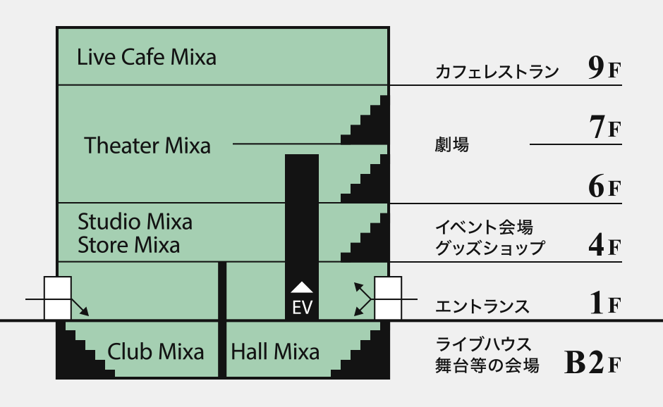 B2F…ライブハウス、舞台等の会場 1F…エントランス 4F…イベント会場、グッズショップ 6・7F…劇場 9F…カフェレストラン